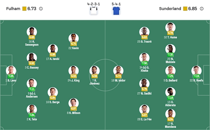 Nhận định, soi kèo Fulham vs Sunderland, 22h00 ngày 22/11: Không dễ thắng - Ảnh 7