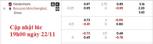 Nhận định, soi kèo Heidenheim vs Gladbach, 21h30 ngày 22/11: Thừa thắng xông lên - Ảnh 6