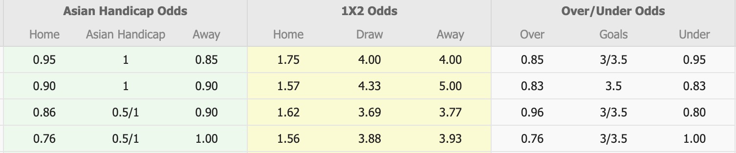 Nhận định, soi kèo Henan vs Yunnan Yukun, 14h30 ngày 22/11: Sáng cửa dưới - Ảnh 1