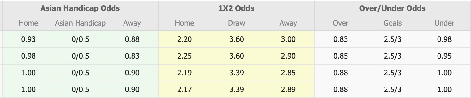 Nhận định, soi kèo Jeju SK vs Daegu, 12h00 ngày 23/11: Thêm một chiến thắng - Ảnh 1
