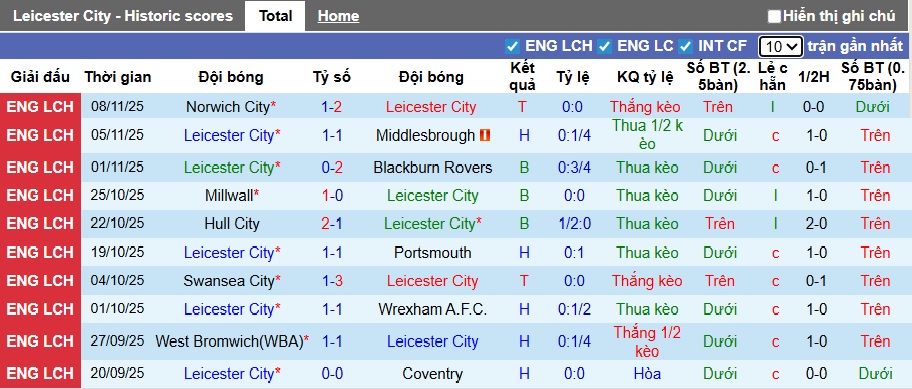 Nhận định, soi kèo Leicester vs Stoke City, 22h00 ngày 22/11: Chia điểm! - Ảnh 4