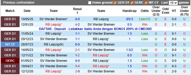 Nhận định, soi kèo Leipzig vs Bremen, 21h30 ngày 23/11: Nhọc nhằn vượt ải - Ảnh 3