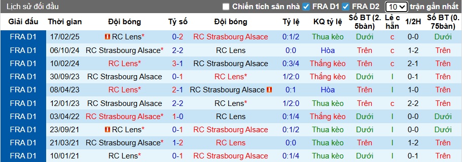 Nhận định, soi kèo Lens vs Strasbourg, 23h00 ngày 22/11: Bệ phóng sân nhà - Ảnh 2