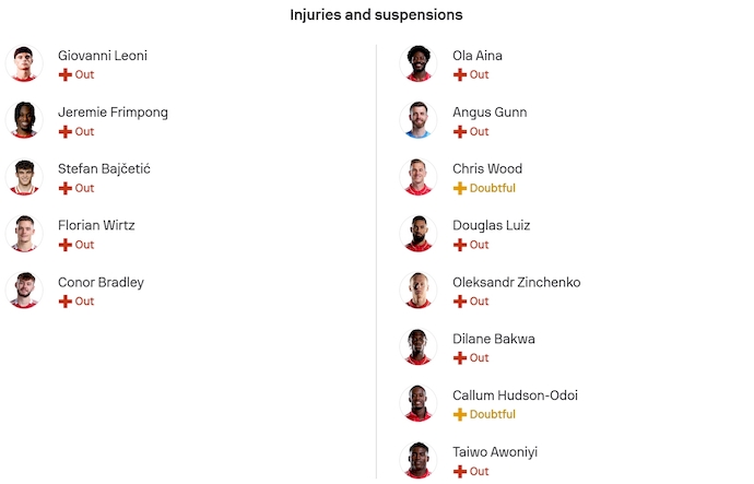 Nhận định, soi kèo Liverpool vs Nottingham, 22h00 ngày 22/11: Lấy lại niềm tin - Ảnh 6