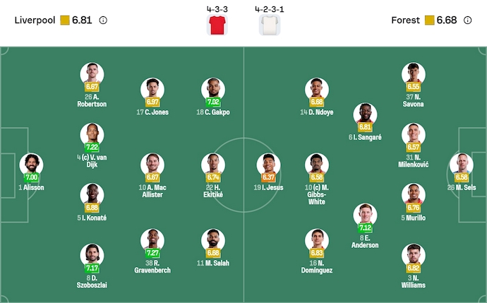 Nhận định, soi kèo Liverpool vs Nottingham, 22h00 ngày 22/11: Lấy lại niềm tin - Ảnh 7