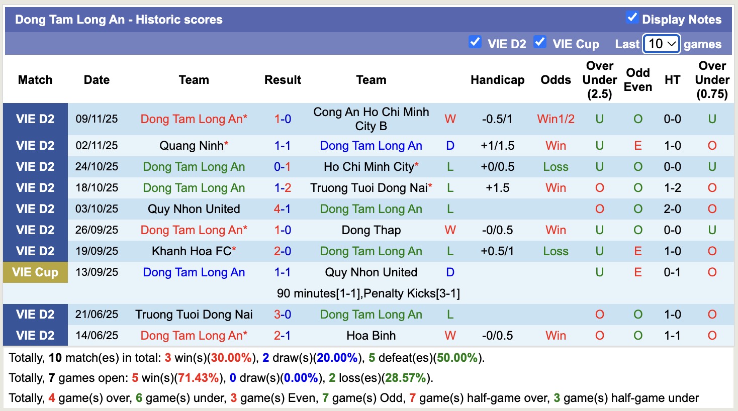 Nhận định, soi kèo Nam Định vs Long An, 18h00 ngày 23/11: Phiên bản tốt nhất trở lại - Ảnh 2