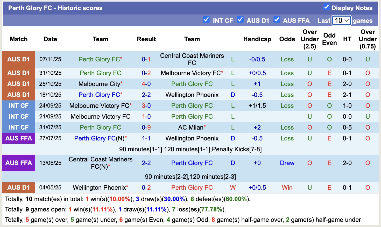 Nhận định, soi kèo Newcastle Jets vs Perth Glory, 13h00 ngày 23/11: Mãn nhãn người xem - Ảnh 3