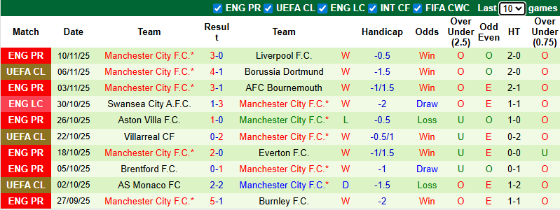 Nhận định, soi kèo Newcastle vs Man City, 0h30 ngày 23/11: Đả bại Chích chòe - Ảnh 3
