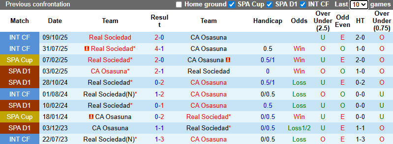 Nhận định, soi kèo Osasuna vs Real Sociedad, 0h30 ngày 23/11: Khách chiếm ưu thế - Ảnh 4