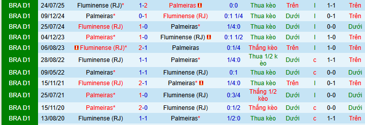 Nhận định, soi kèo Palmeiras vs Fluminense - Ảnh 4