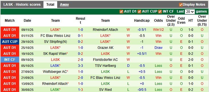 Nhận định, soi kèo Sturm Graz vs LASK, 20h30 ngày 23/11: Nhà vua gục ngã - Ảnh 2