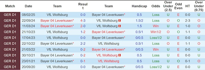 Nhận định, soi kèo Wolfsburg vs Leverkusen, 21h30 ngày 22/11: Chìm trong khủng hoảng - Ảnh 4