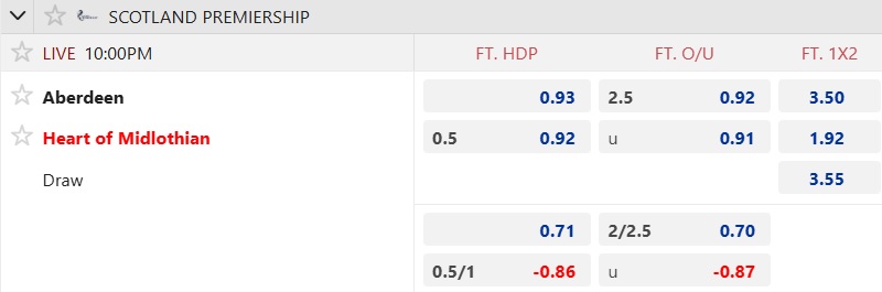 Nhận định, soi kèo Aberdeen vs Hearts, 22h00 ngày 23/11: Củng cố ngôi đầu - Ảnh 5