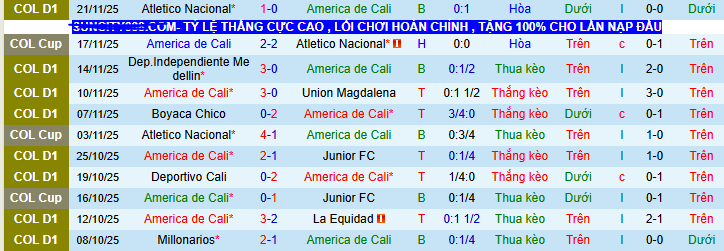 Nhận định, soi kèo America de Cali vs Junior - Ảnh 1