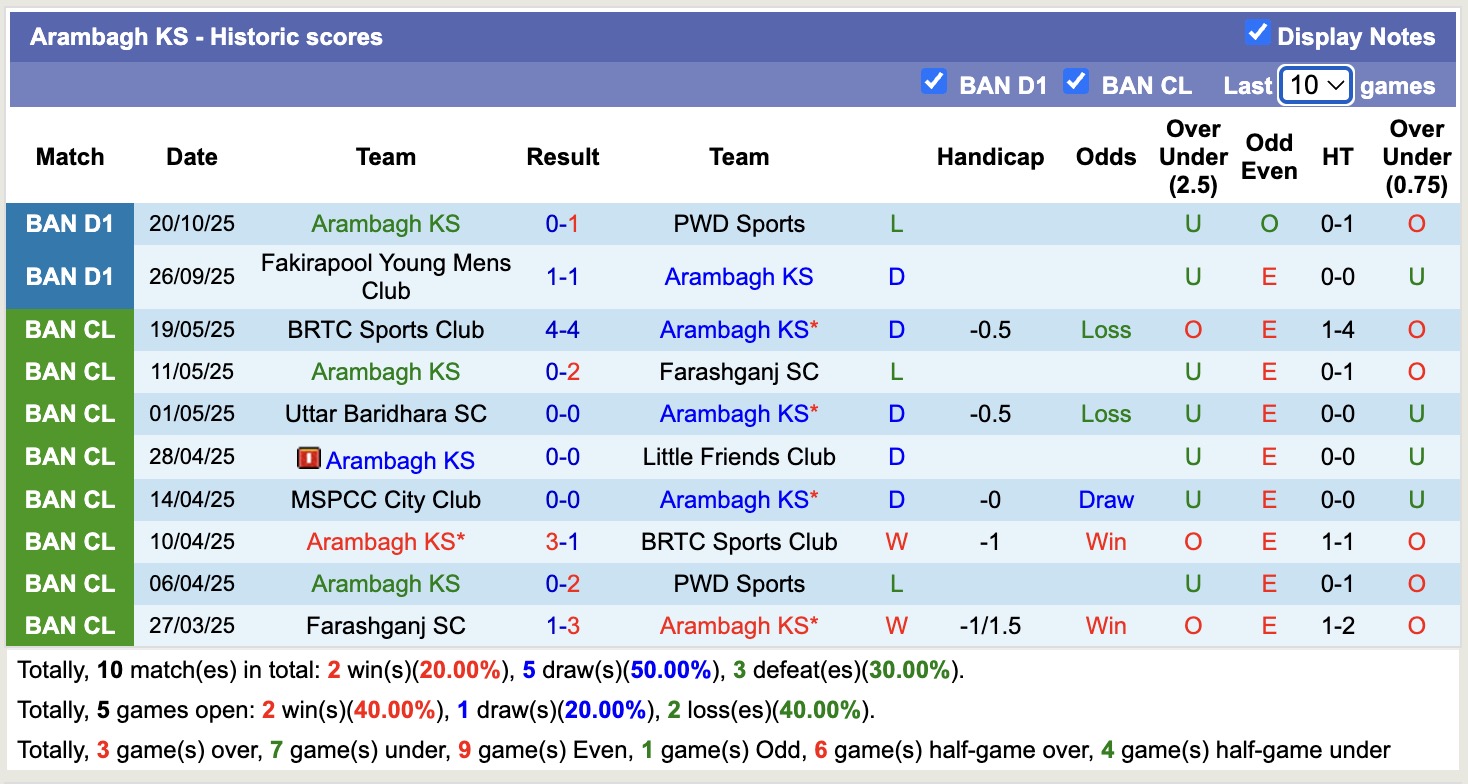 Nhận định, soi kèo Arambagh KS vs Bashundhara Kings, 15h45 ngày 24/11: Thể hiện sức mạnh - Ảnh 1