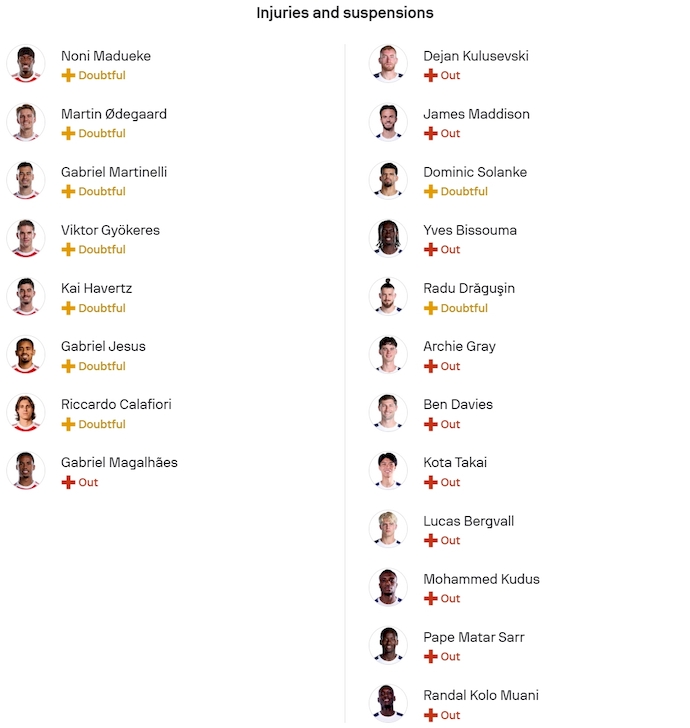 Nhận định, soi kèo Arsenal vs Tottenham, 23h30 ngày 23/11: Không dễ - Ảnh 6