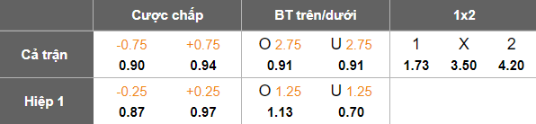 Nhận định, soi kèo Bali United vs Persis Solo, 19h00 ngày 23/11: Đối thủ yêu thích - Ảnh 5