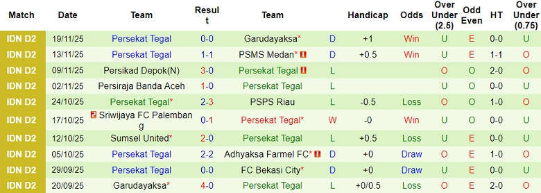 Nhận định, soi kèo Bekasi City vs Persekat Tegal, 19h00 ngày 24/11: Khó cho khách - Ảnh 2