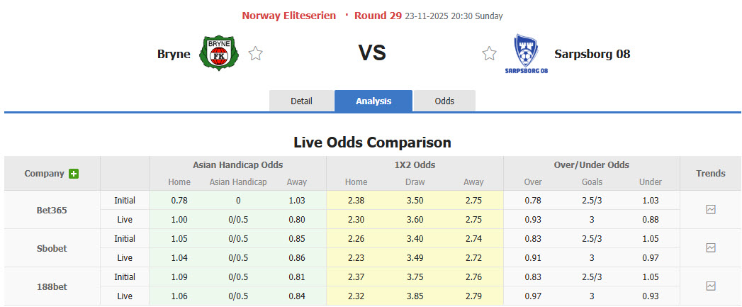Nhận định, soi kèo Bryne vs Sarpsborg, 20h30 ngày 23/11: Hy vọng mong manh - Ảnh 1