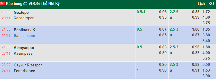 Nhận định, soi kèo Caykur Rizespor vs Fenerbahce, 0h00 ngày 24/11: Khó cản - Ảnh 1