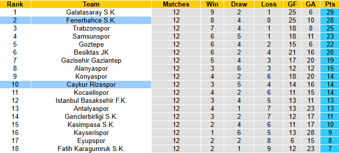 Nhận định, soi kèo Caykur Rizespor vs Fenerbahce, 0h00 ngày 24/11: Khó cản - Ảnh 5