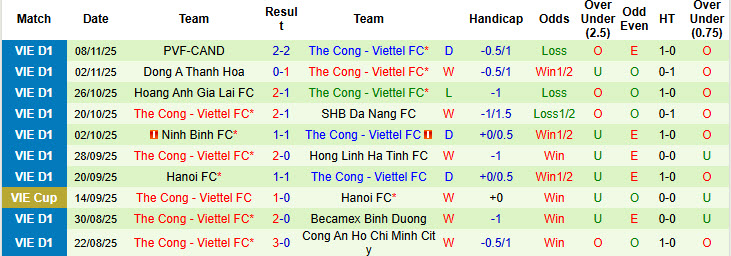 Nhận định, soi kèo Công an Hà Nội vs Thể Công Viettel, 19h15 ngày 23/11: Trận chung kết sớm - Ảnh 3