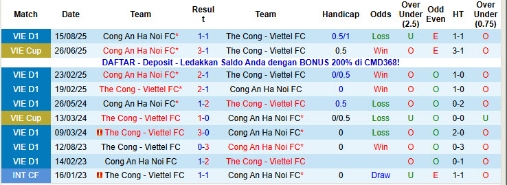 Nhận định, soi kèo Công an Hà Nội vs Thể Công Viettel, 19h15 ngày 23/11: Trận chung kết sớm - Ảnh 4
