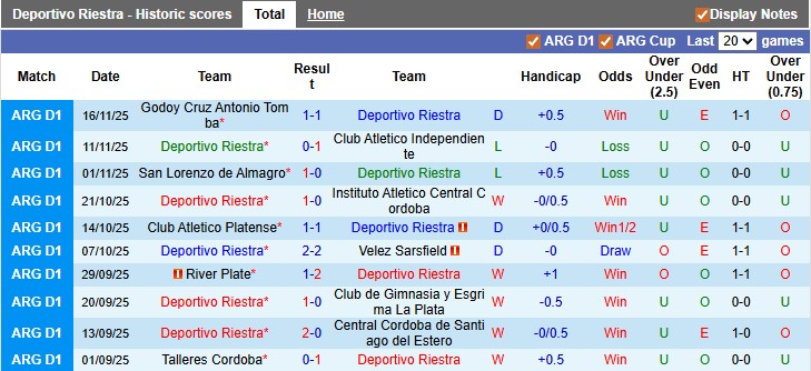 Nhận định, soi kèo Deportivo Riestra vs Barracas Central, 3h00 ngày 25/11: Chủ nhà dừng bước - Ảnh 1