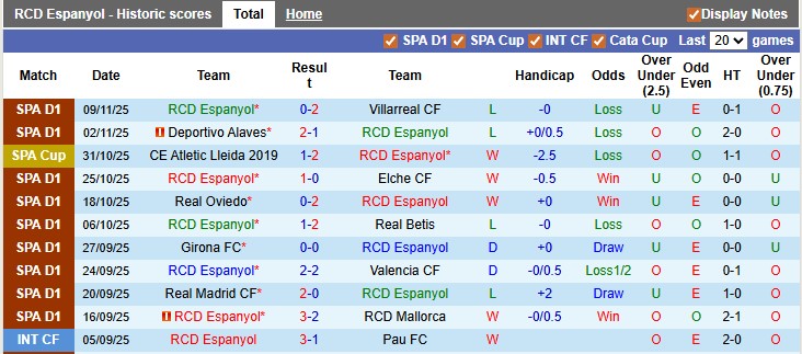 Nhận định, soi kèo Espanyol vs Sevilla, 3h00 ngày 25/11: Chia điểm là hợp lý - Ảnh 1