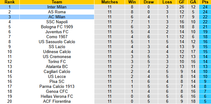 Nhận định, soi kèo Inter Milan vs AC Milan, 2h45 ngày 24/11: Derby cân bằng - Ảnh 5
