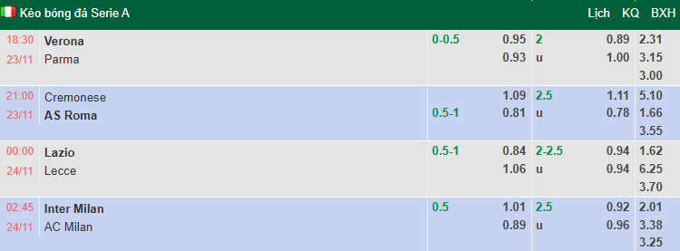 Nhận định, soi kèo Lazio vs Lecce, 0h00 ngày 24/11: Tin vào khách - Ảnh 1