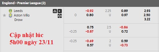 Nhận định, soi kèo Leeds vs Aston Villa, 21h00 ngày 23/11: Cân bằng - Ảnh 5
