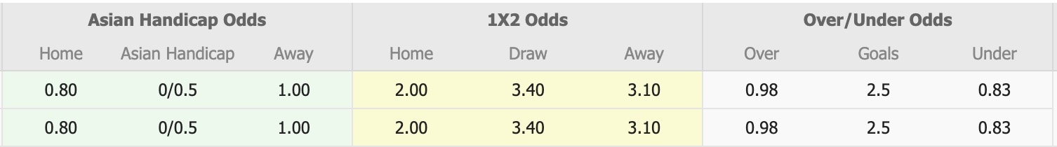 Nhận định, soi kèo Mohammedan Dhaka vs Abahani Limited Dhaka, 15h45 ngày 24/11: Căng như dây đàn - Ảnh 1