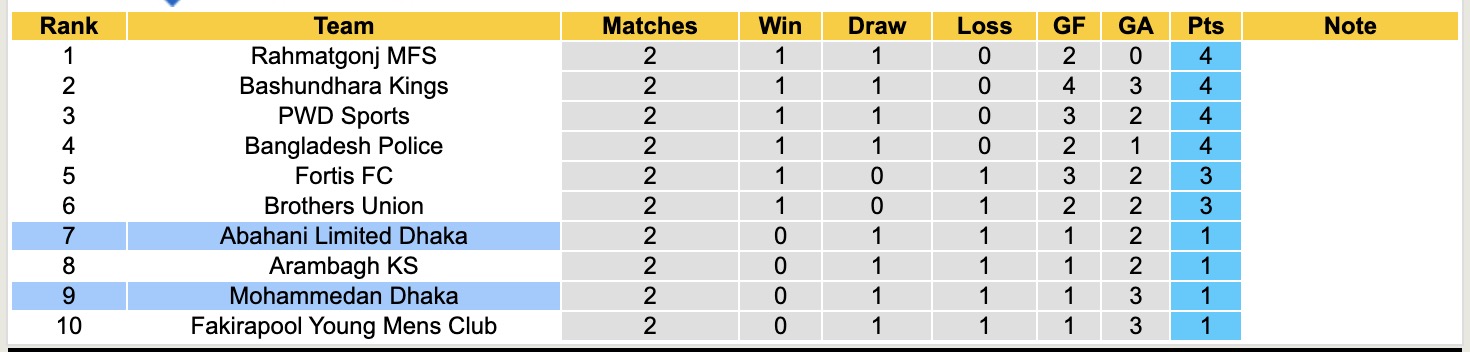Nhận định, soi kèo Mohammedan Dhaka vs Abahani Limited Dhaka, 15h45 ngày 24/11: Căng như dây đàn - Ảnh 5