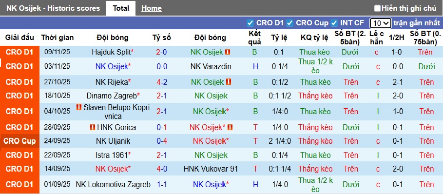 Nhận định, soi kèo Osijek vs Lokomotiva Zagreb, 22h00 ngày 23/11: Chia điểm! - Ảnh 4