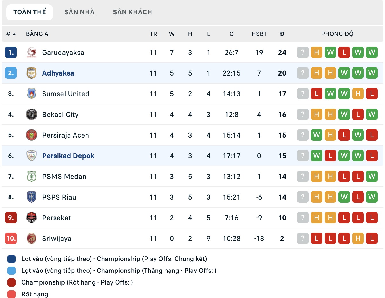 Nhận định, soi kèo Persikad Depok vs Adhyaksa Farmel, 15h30 ngày 24/11: Thêm một lần buồn - Ảnh 4