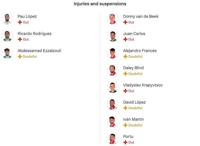 Nhận định, soi kèo Real Betis vs Girona, 22h15 ngày 23/11: Không bất ngờ - Ảnh 6