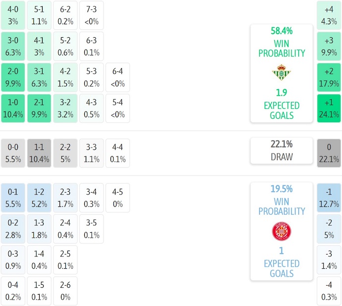 Nhận định, soi kèo Real Betis vs Girona, 22h15 ngày 23/11: Không bất ngờ - Ảnh 8