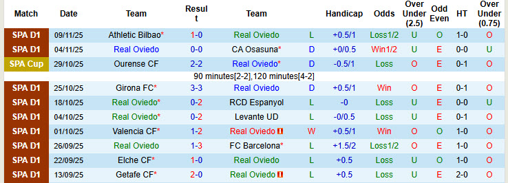 Nhận định, soi kèo Real Oviedo vs Rayo Vallecano, 20h00 ngày 23/11: Niềm vui trở lại - Ảnh 2