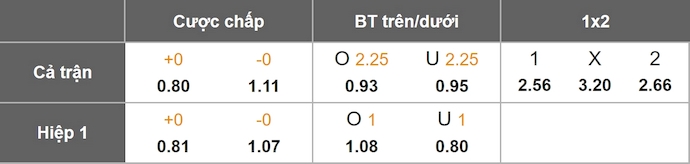 Nhận định, soi kèo St. Pauli vs Union Berlin, 23h30 ngày 23/11: Cơ hội cho khách - Ảnh 1