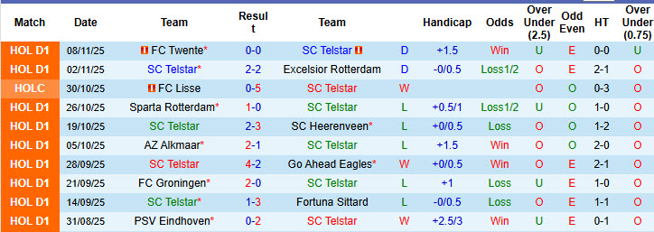 Nhận định, soi kèo Telstar vs Utrecht, 20h00 ngày 23/11: Điểm số quý báu - Ảnh 2
