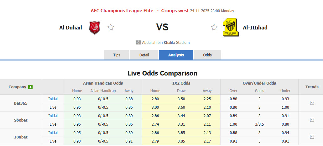 Nhận định, soi kèo Al Duhail vs Al Ittihad, 23h00 ngày 24/11: Thứ hạng không thay đổi - Ảnh 1