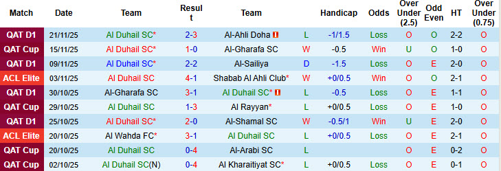 Nhận định, soi kèo Al Duhail vs Al Ittihad, 23h00 ngày 24/11: Thứ hạng không thay đổi - Ảnh 2