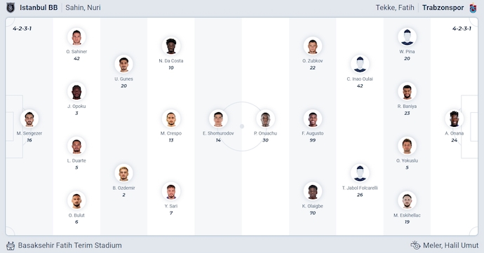 Nhận định, soi kèo Basaksehir vs Trabzonspor, 0h00 ngày 25/11: Khó cho chủ nhà - Ảnh 7