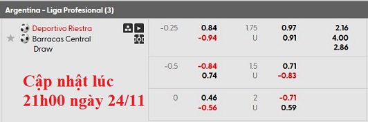 Nhận định, soi kèo Deportivo Riestra vs Barracas Central, 3h00 ngày 25/11: Chủ nhà dừng bước - Ảnh 5