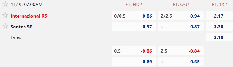 Nhận định, soi kèo Internacional vs Santos, 07h00 ngày 25/11: Neymar không gánh được đội - Ảnh 5