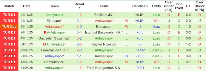 Nhận định, soi kèo Konyaspor vs Antalyaspor, 0h00 ngày 25/11: Dễ hòa - Ảnh 3