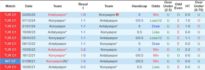 Nhận định, soi kèo Konyaspor vs Antalyaspor, 0h00 ngày 25/11: Dễ hòa - Ảnh 4