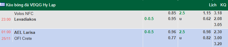 Nhận định, soi kèo Larisa vs OFI Crete, 1h00 ngày 25/11: Tưng bừng - Ảnh 1