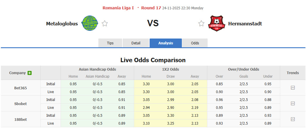 Nhận định, soi kèo Metaloglobus Bucuresti vs Hermannstadt, 22h30 ngày 24/11: Đôi bên cùng hài lòng - Ảnh 1